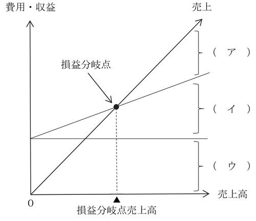 この問題の図