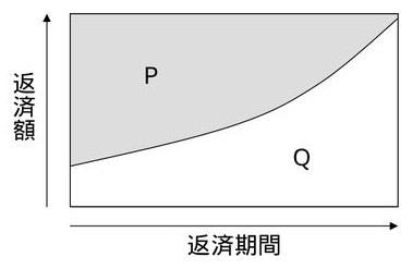 この問題の図
