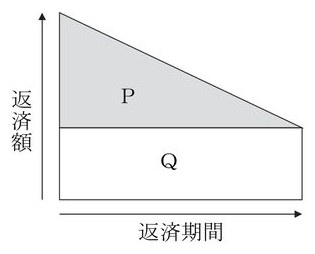 この問題の図
