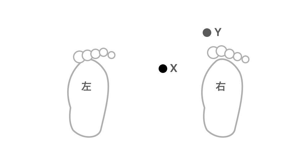 この問題の図