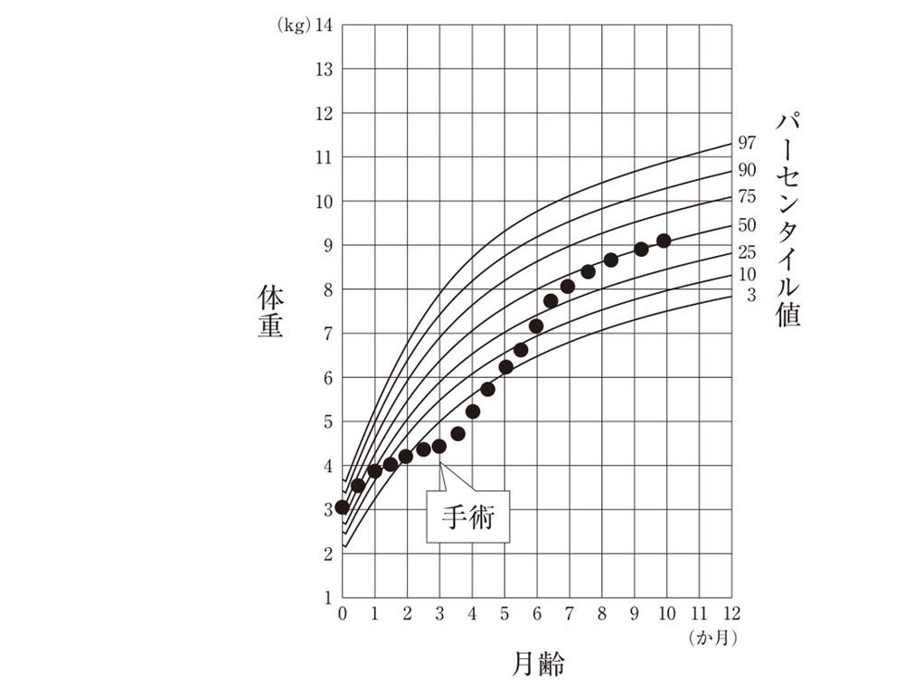 この問題の図