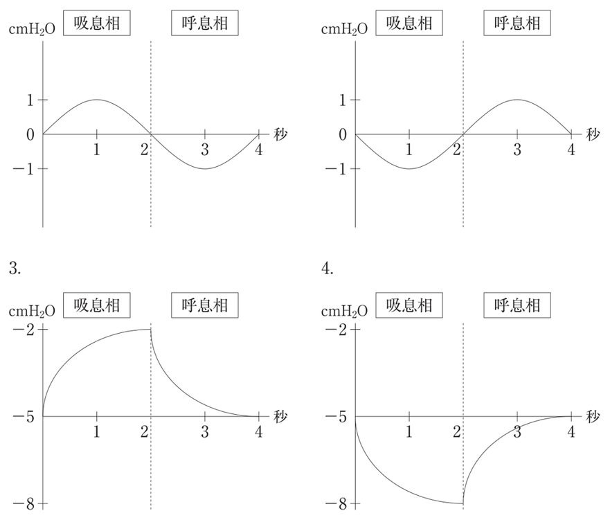 この問題の図