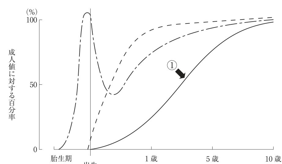 この問題の図