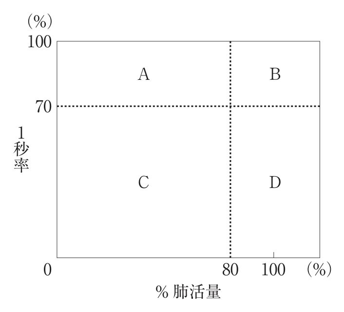 この問題の図