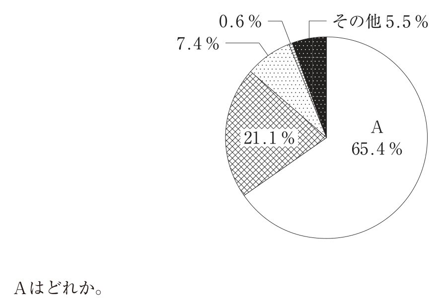 この問題の図