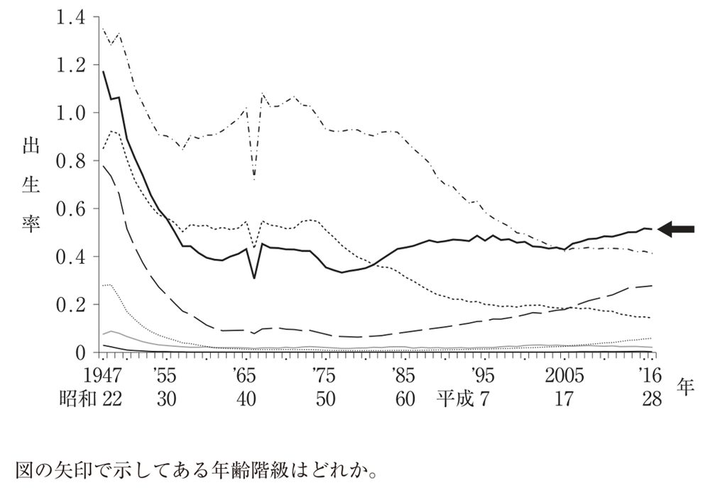この問題の図