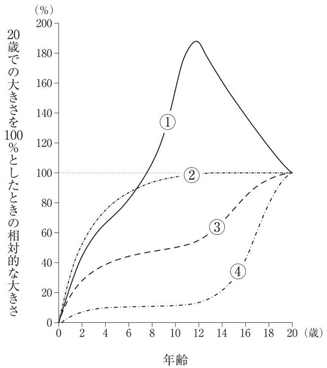 この問題の図