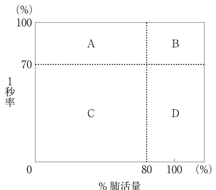 この問題の図