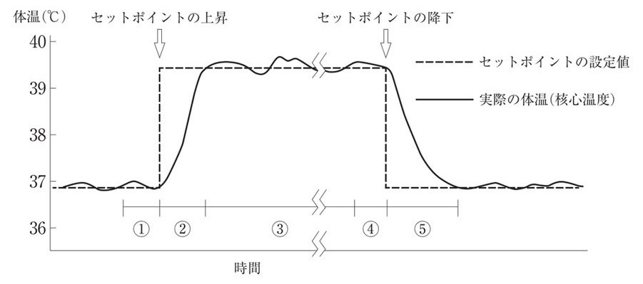 この問題の図