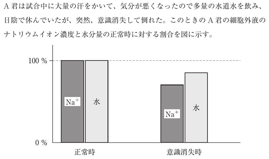 この問題の図