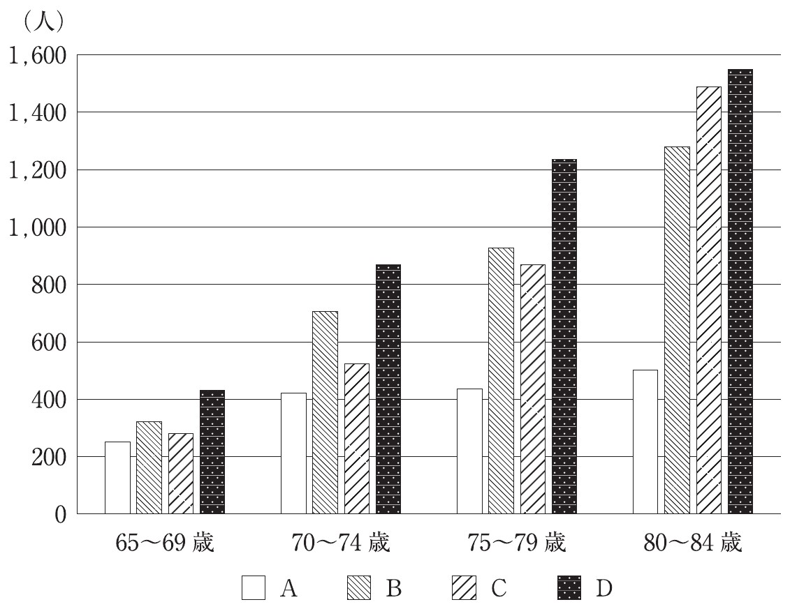 この問題の図