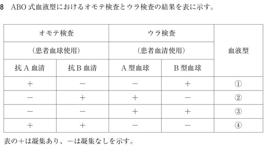 この問題の図