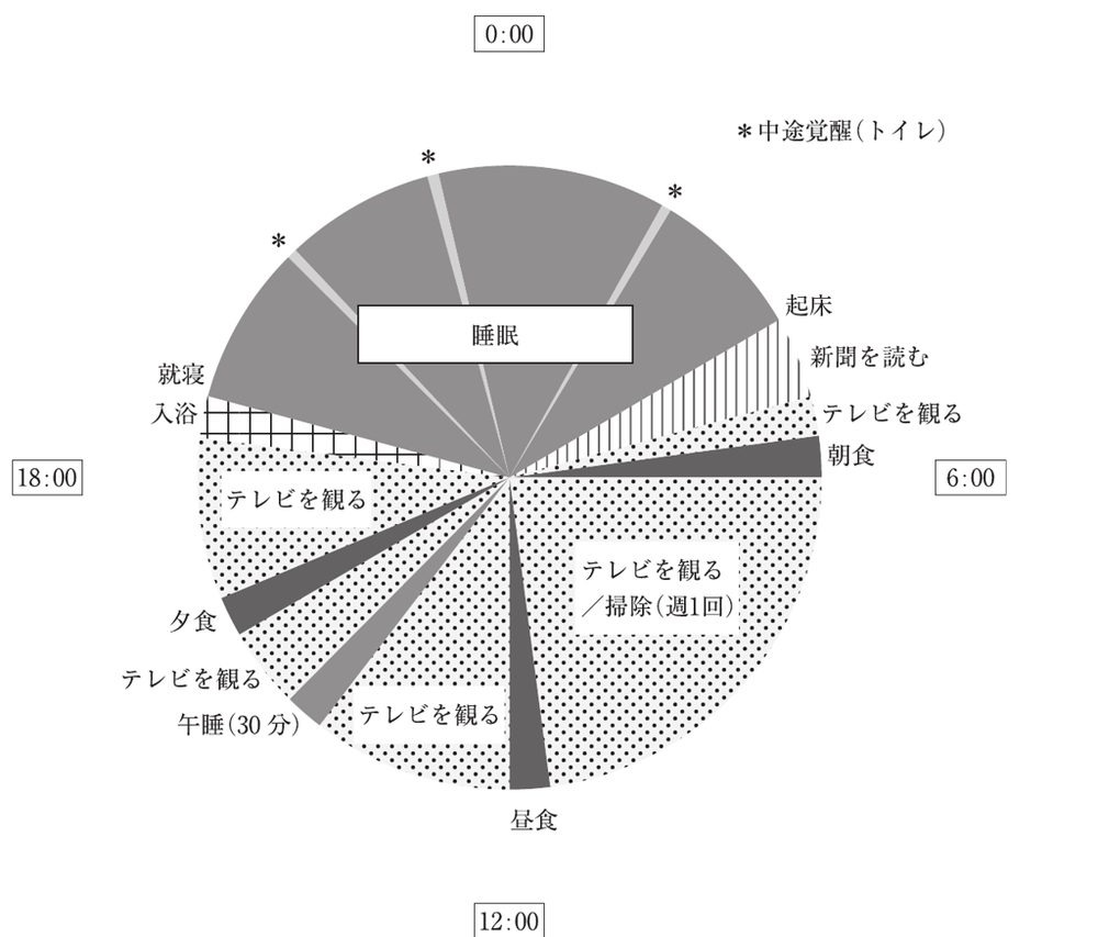 この問題の図