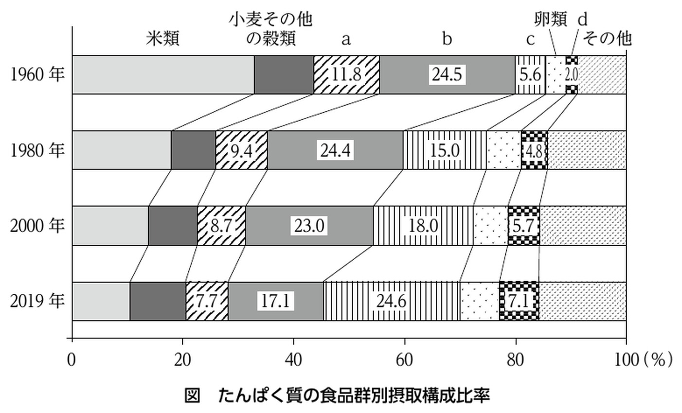この問題の図