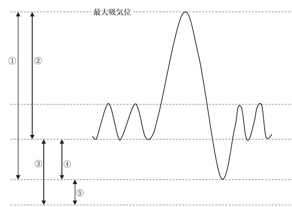 この問題の図