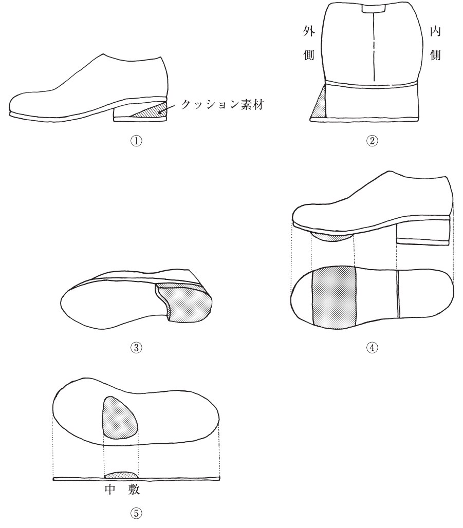 この問題の図