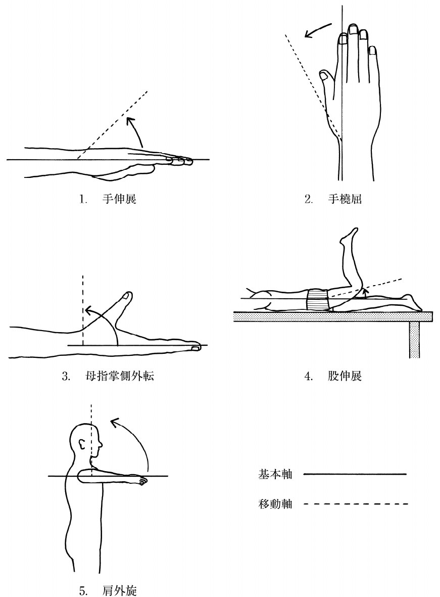 この問題の図