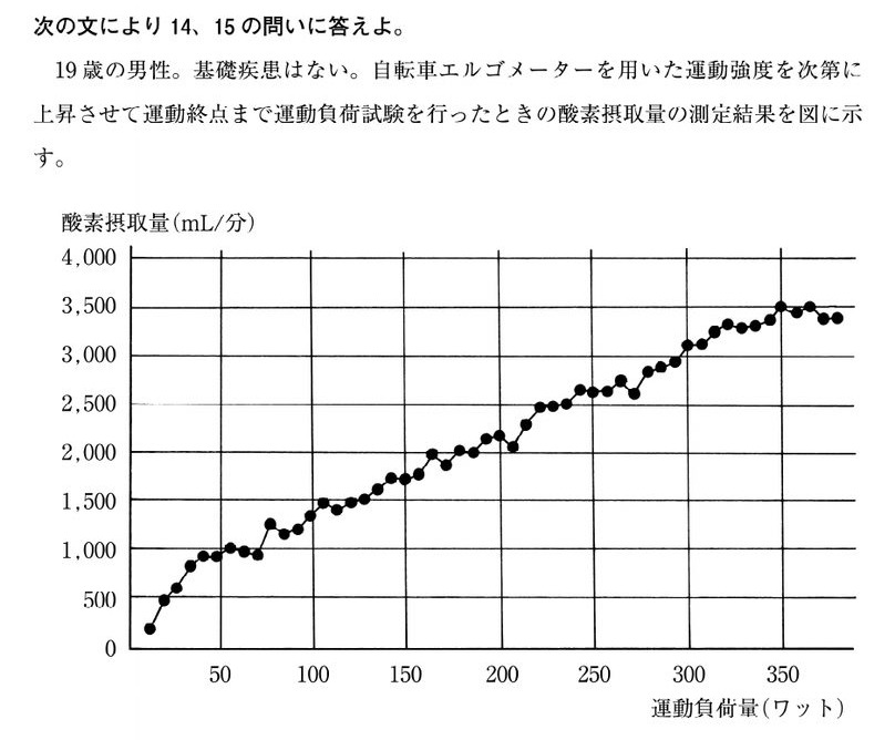 この問題の図