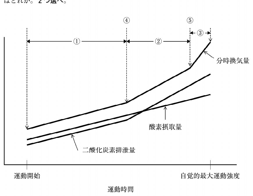 この問題の図