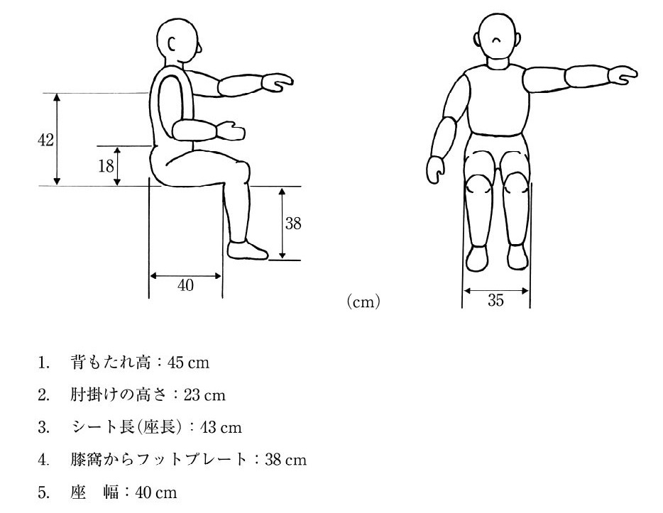 この問題の図