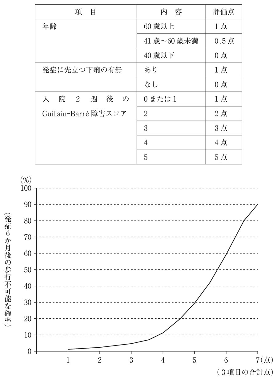 この問題の図