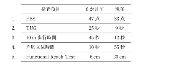 この問題の図