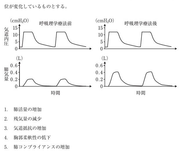 この問題の図