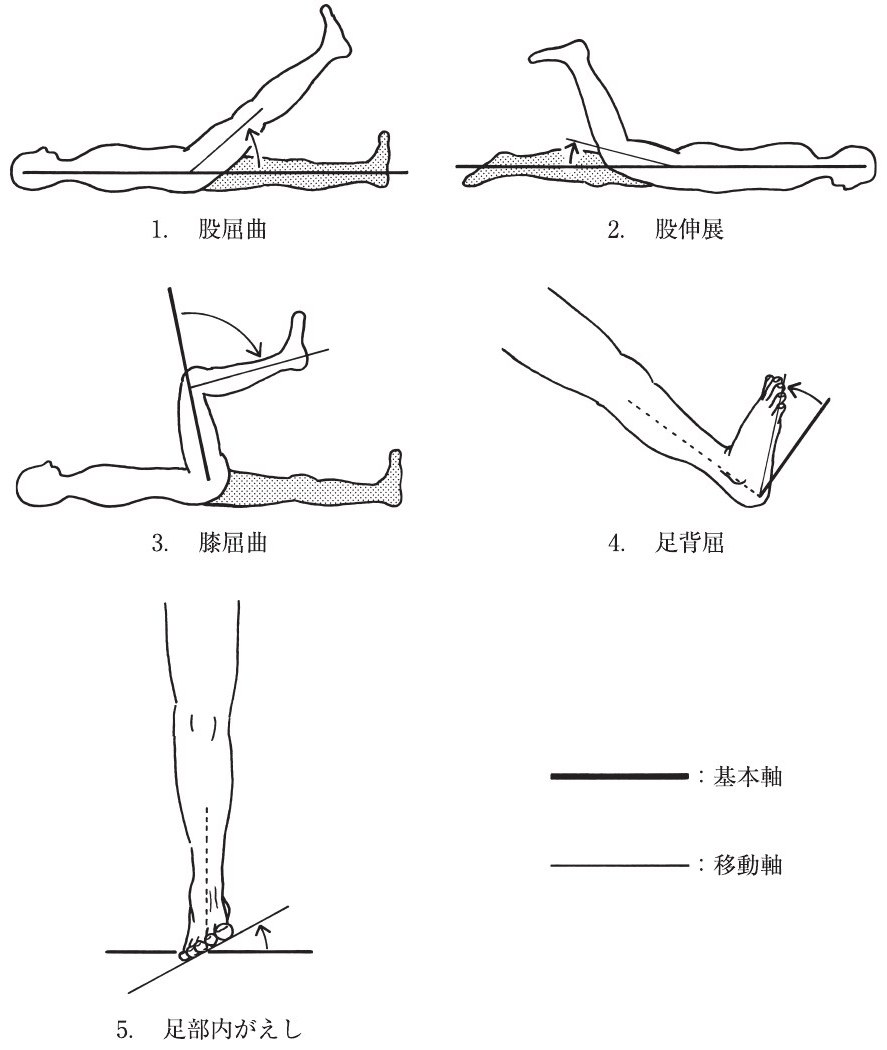 この問題の図