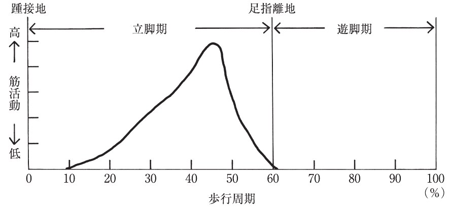 この問題の図