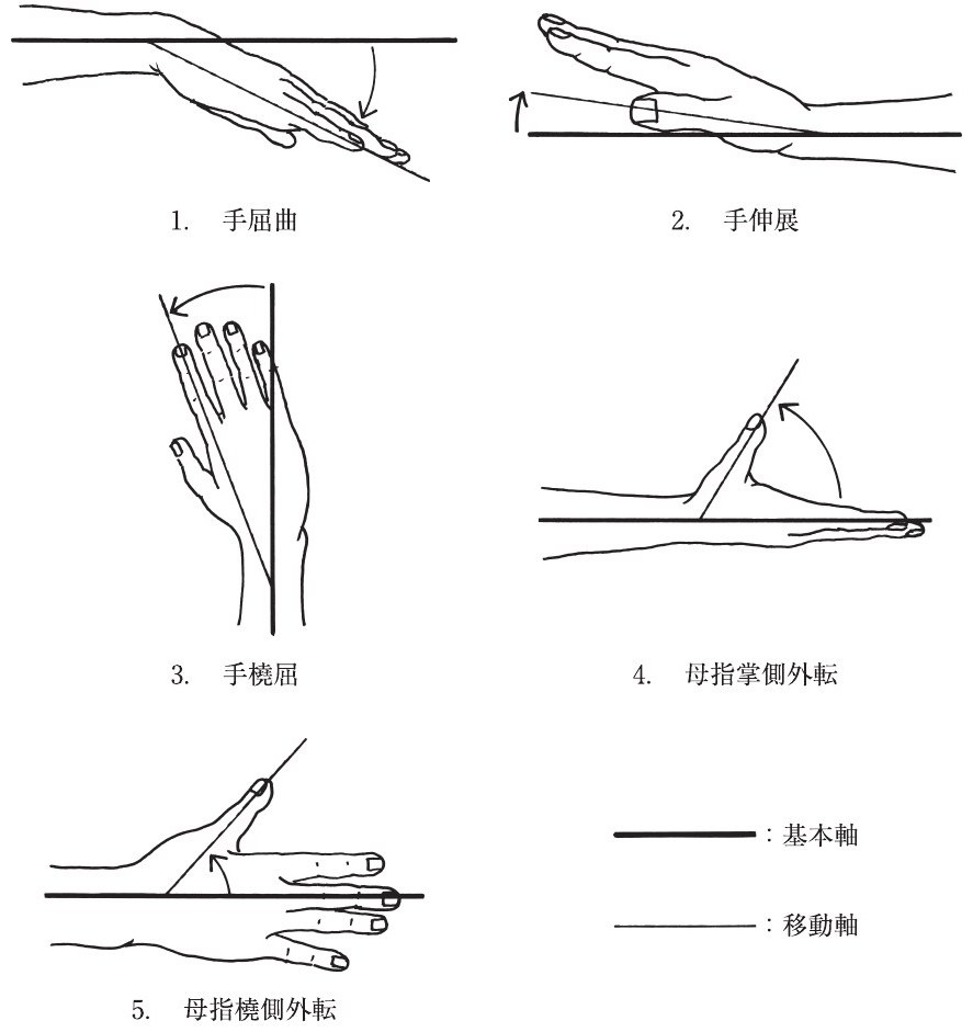 この問題の図