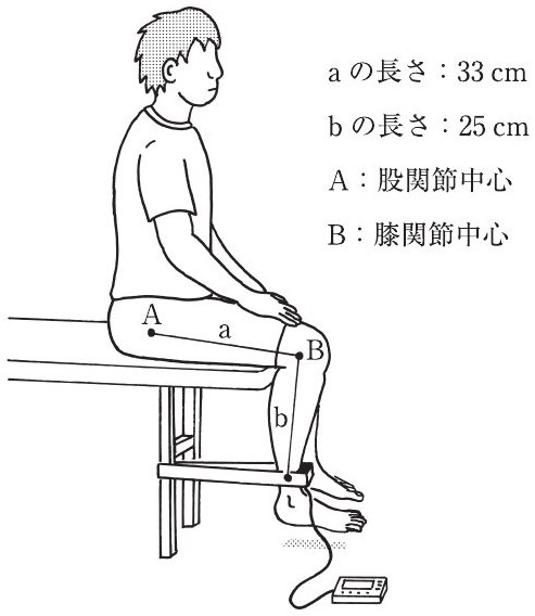 この問題の図