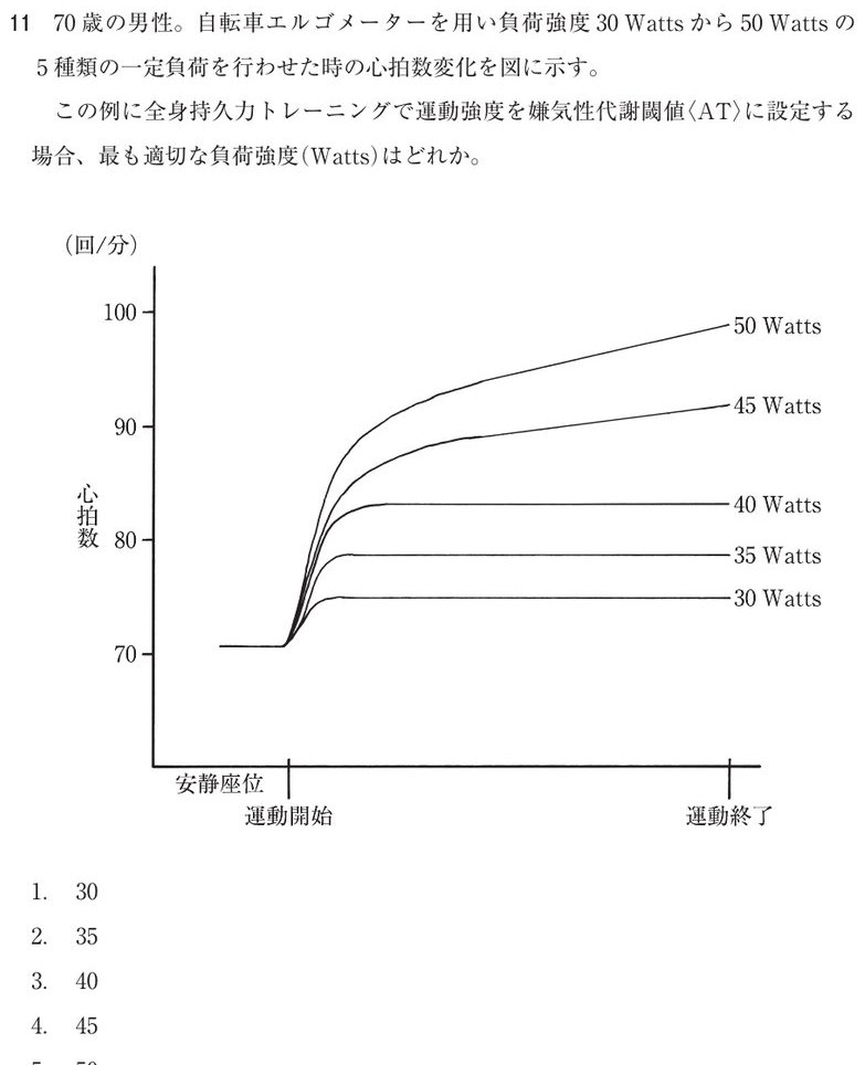 この問題の図