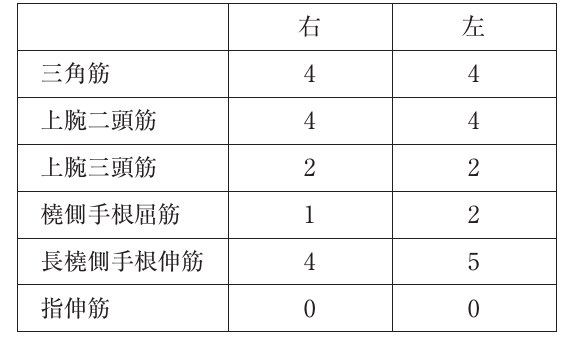 この問題の図