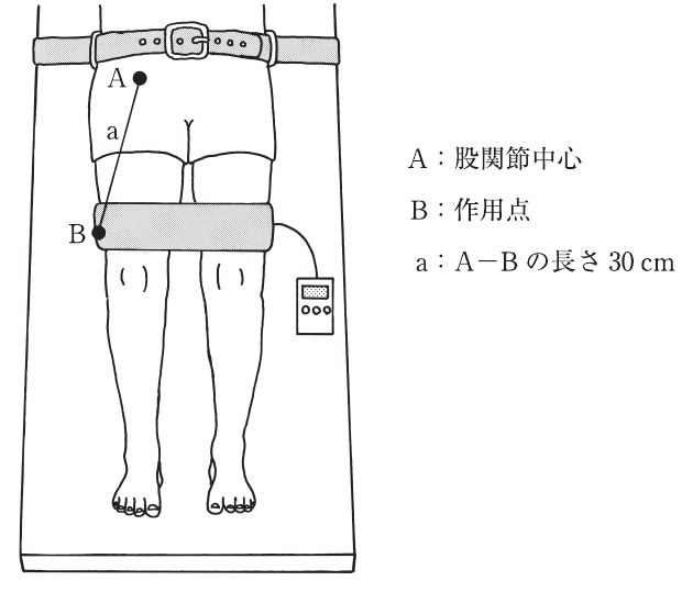 この問題の図