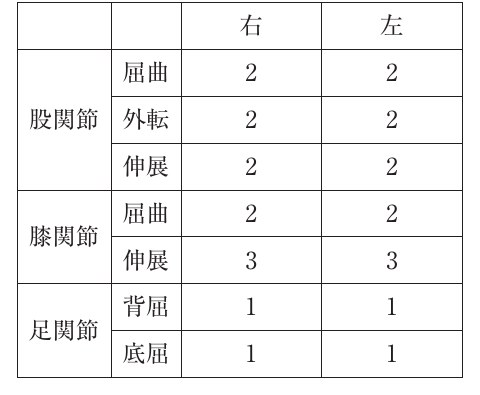 この問題の図
