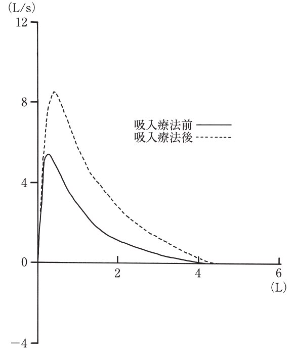 この問題の図