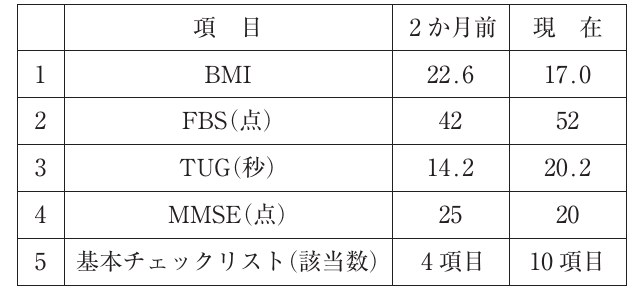 この問題の図