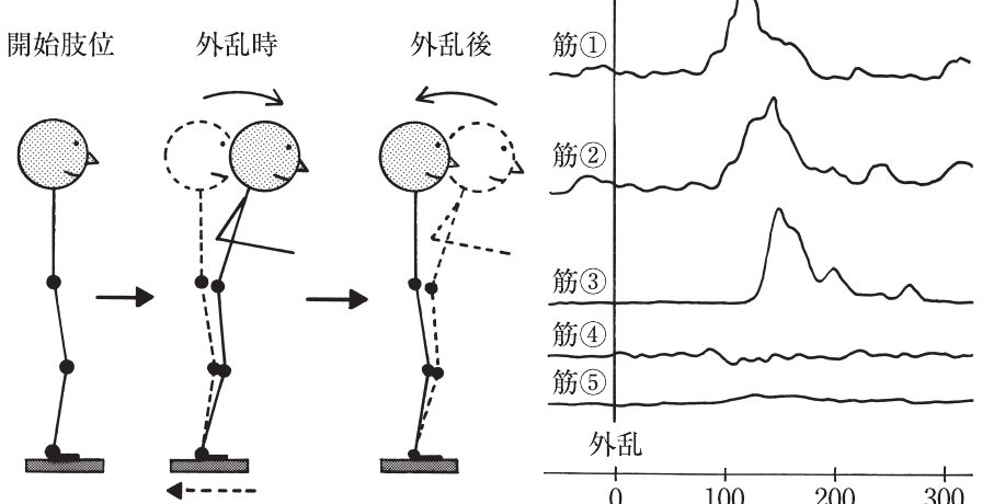 この問題の図