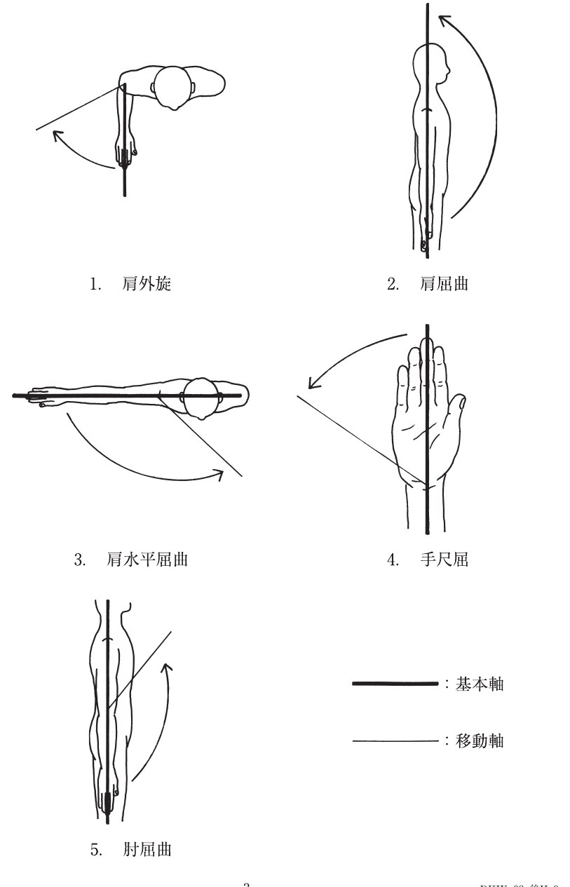 この問題の図