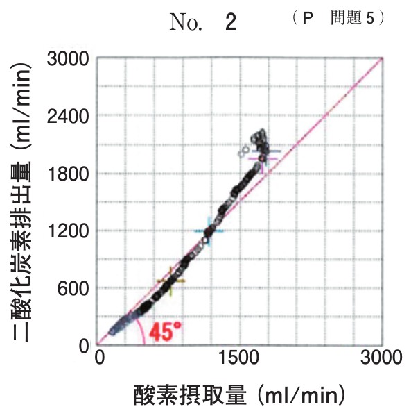 この問題の図
