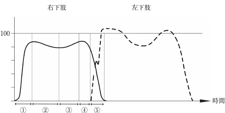この問題の図