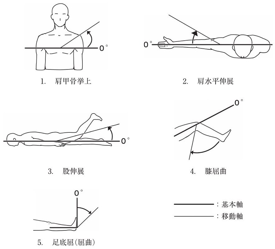 この問題の図