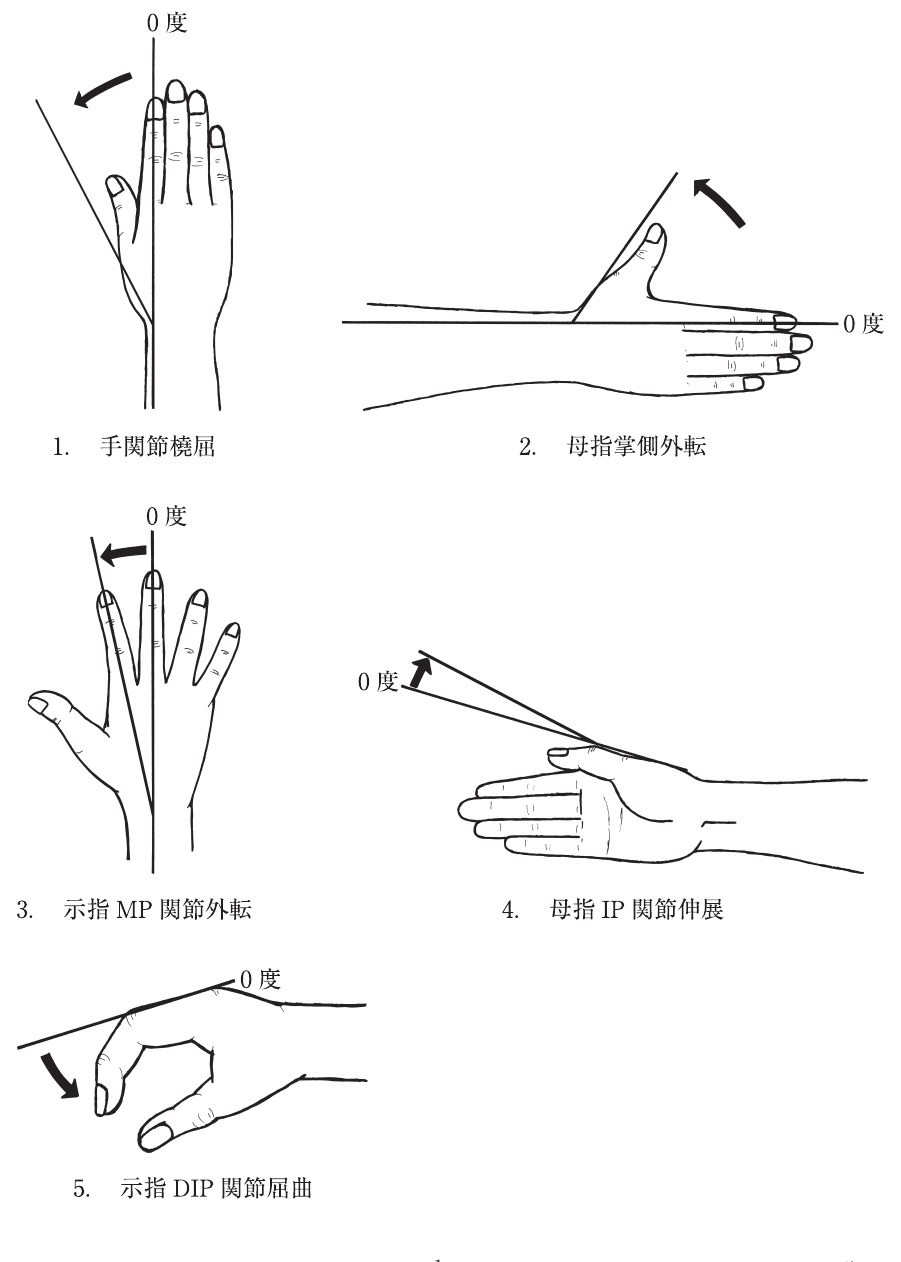 この問題の図