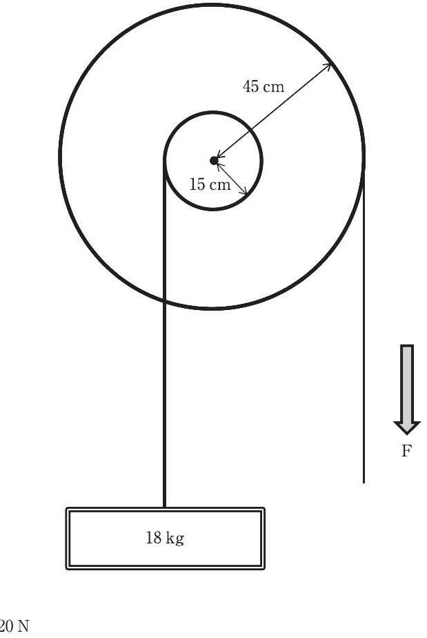 この問題の図