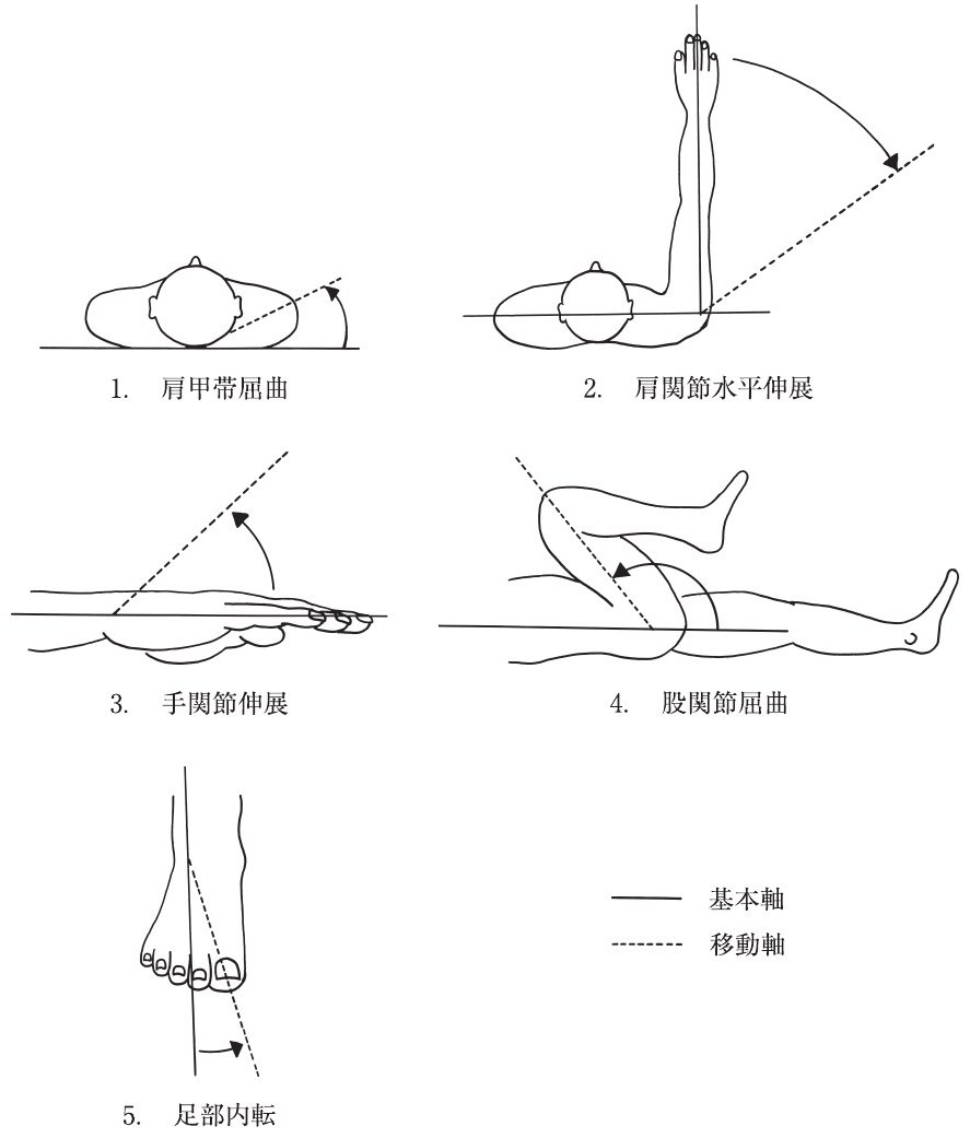 この問題の図