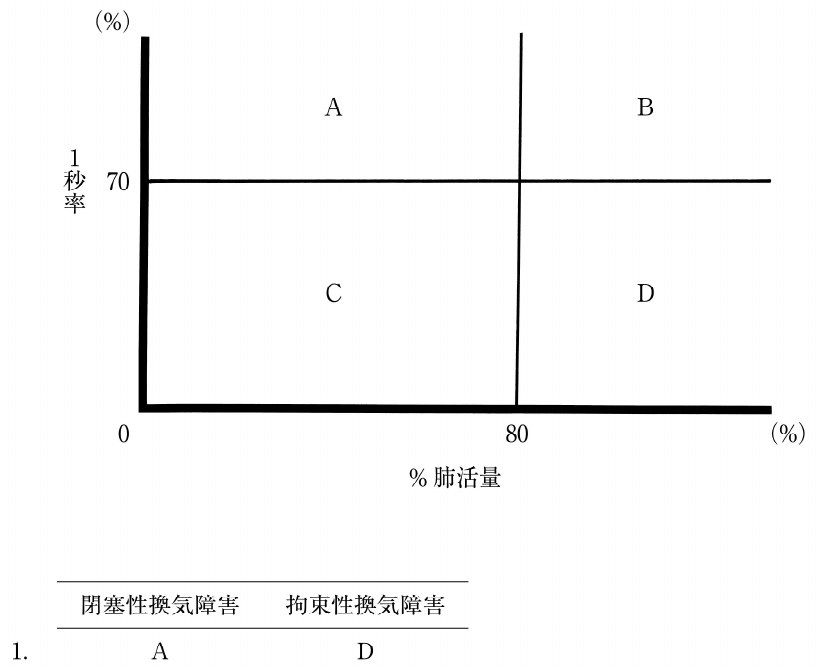 この問題の図