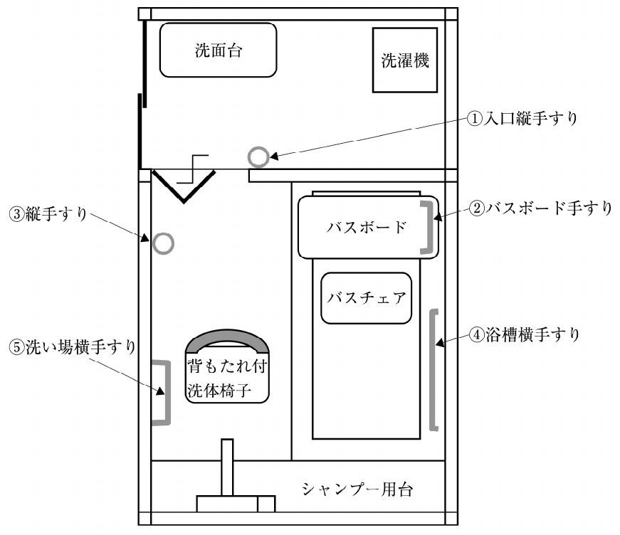 この問題の図