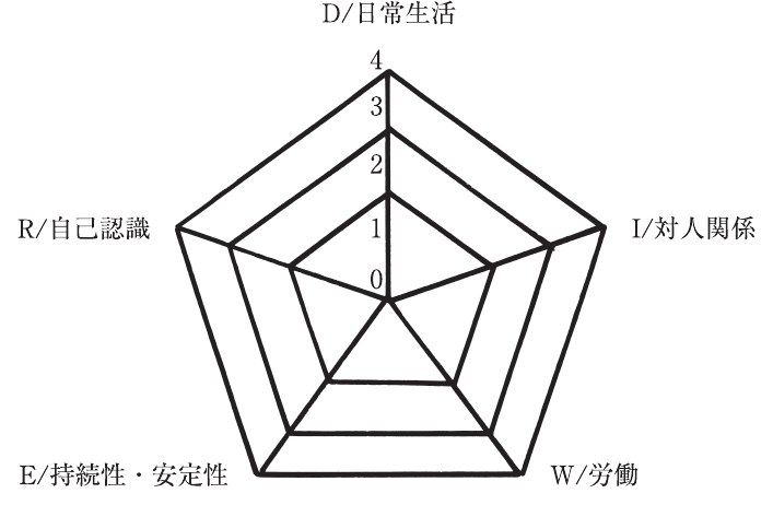 この問題の図