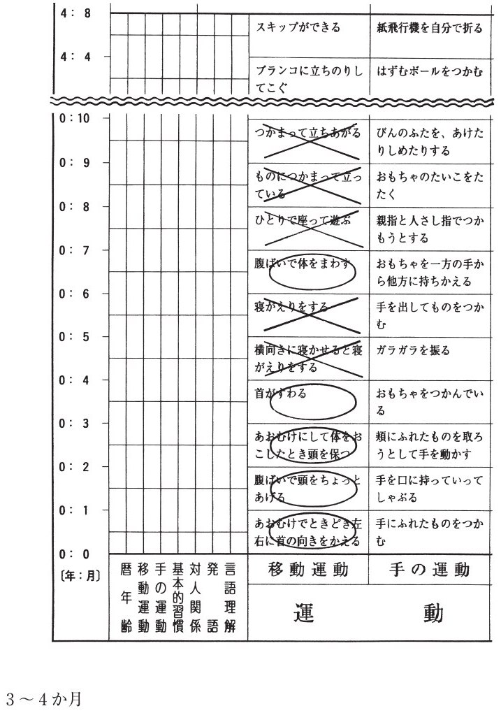 この問題の図