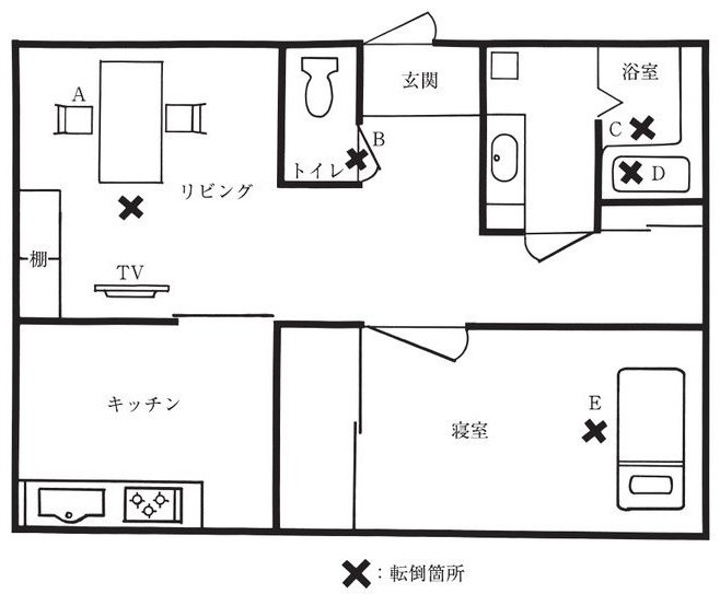 この問題の図